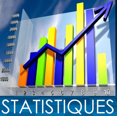STATISTIQUES INFERENTILLE (STI) 2023-2024
